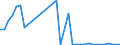 Flow: Exports / Measure: Values / Partner Country: World / Reporting Country: Australia