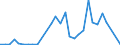 Flow: Exports / Measure: Values / Partner Country: World / Reporting Country: Czech Rep.