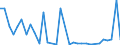 Flow: Exports / Measure: Values / Partner Country: World / Reporting Country: Denmark