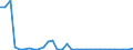 Flow: Exports / Measure: Values / Partner Country: World / Reporting Country: Finland