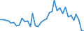 Flow: Exports / Measure: Values / Partner Country: World / Reporting Country: France incl. Monaco & overseas