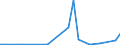 Flow: Exports / Measure: Values / Partner Country: World / Reporting Country: Greece