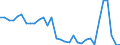 Flow: Exports / Measure: Values / Partner Country: World / Reporting Country: Ireland