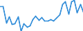 Flow: Exports / Measure: Values / Partner Country: World / Reporting Country: Italy incl. San Marino & Vatican