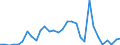 Flow: Exports / Measure: Values / Partner Country: World / Reporting Country: Mexico