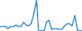 Flow: Exports / Measure: Values / Partner Country: World / Reporting Country: Netherlands