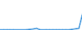Flow: Exports / Measure: Values / Partner Country: World / Reporting Country: New Zealand