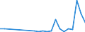 Flow: Exports / Measure: Values / Partner Country: World / Reporting Country: Poland