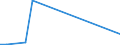 Flow: Exports / Measure: Values / Partner Country: World / Reporting Country: Slovakia