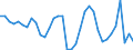 Flow: Exports / Measure: Values / Partner Country: World / Reporting Country: Spain