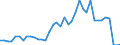 Flow: Exports / Measure: Values / Partner Country: World / Reporting Country: Switzerland incl. Liechtenstein