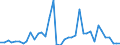 Flow: Exports / Measure: Values / Partner Country: World / Reporting Country: United Kingdom