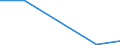 Flow: Exports / Measure: Values / Partner Country: Bangladesh / Reporting Country: Belgium