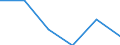 Flow: Exports / Measure: Values / Partner Country: Bangladesh / Reporting Country: Finland