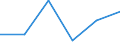 Flow: Exports / Measure: Values / Partner Country: Bangladesh / Reporting Country: France incl. Monaco & overseas