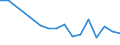 Flow: Exports / Measure: Values / Partner Country: Bangladesh / Reporting Country: Germany