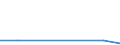 Flow: Exports / Measure: Values / Partner Country: Bangladesh / Reporting Country: Netherlands