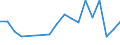 Flow: Exports / Measure: Values / Partner Country: Bangladesh / Reporting Country: Spain