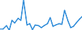 Flow: Exports / Measure: Values / Partner Country: Bangladesh / Reporting Country: Switzerland incl. Liechtenstein