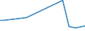 Flow: Exports / Measure: Values / Partner Country: Bangladesh / Reporting Country: United Kingdom