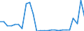 Flow: Exports / Measure: Values / Partner Country: Brazil / Reporting Country: Belgium