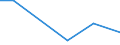 Flow: Exports / Measure: Values / Partner Country: Brazil / Reporting Country: Czech Rep.