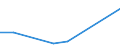 Flow: Exports / Measure: Values / Partner Country: Brazil / Reporting Country: Denmark