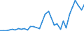 Flow: Exports / Measure: Values / Partner Country: Brazil / Reporting Country: France incl. Monaco & overseas