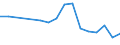 Flow: Exports / Measure: Values / Partner Country: Brazil / Reporting Country: Germany