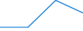 Flow: Exports / Measure: Values / Partner Country: Brazil / Reporting Country: Hungary