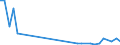 Flow: Exports / Measure: Values / Partner Country: Brazil / Reporting Country: Japan