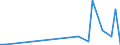 Flow: Exports / Measure: Values / Partner Country: Brazil / Reporting Country: Mexico