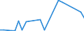 Flow: Exports / Measure: Values / Partner Country: Brazil / Reporting Country: Netherlands