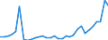 Flow: Exports / Measure: Values / Partner Country: Brazil / Reporting Country: Switzerland incl. Liechtenstein