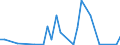 Flow: Exports / Measure: Values / Partner Country: Brazil / Reporting Country: United Kingdom