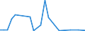 Flow: Exports / Measure: Values / Partner Country: Canada / Reporting Country: Belgium