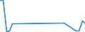 Flow: Exports / Measure: Values / Partner Country: Canada / Reporting Country: France incl. Monaco & overseas