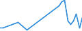 Flow: Exports / Measure: Values / Partner Country: Canada / Reporting Country: Japan