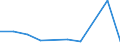 Flow: Exports / Measure: Values / Partner Country: Canada / Reporting Country: Netherlands
