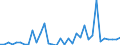 Flow: Exports / Measure: Values / Partner Country: Canada / Reporting Country: United Kingdom
