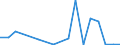 Flow: Exports / Measure: Values / Partner Country: China / Reporting Country: Belgium