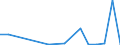 Flow: Exports / Measure: Values / Partner Country: China / Reporting Country: Canada