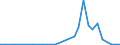Flow: Exports / Measure: Values / Partner Country: China / Reporting Country: France incl. Monaco & overseas