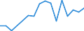 Flow: Exports / Measure: Values / Partner Country: China / Reporting Country: Germany