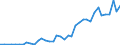 Flow: Exports / Measure: Values / Partner Country: World / Reporting Country: Canada