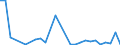 Flow: Exports / Measure: Values / Partner Country: World / Reporting Country: Estonia