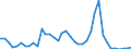 Flow: Exports / Measure: Values / Partner Country: World / Reporting Country: Finland