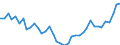 Flow: Exports / Measure: Values / Partner Country: World / Reporting Country: Japan