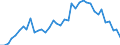 Flow: Exports / Measure: Values / Partner Country: World / Reporting Country: Switzerland incl. Liechtenstein