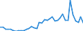 Flow: Exports / Measure: Values / Partner Country: World / Reporting Country: United Kingdom